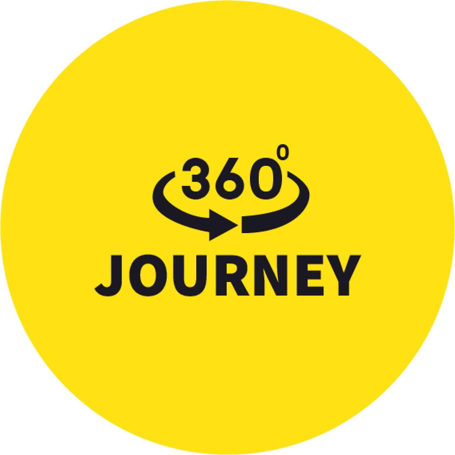 360 degree journey